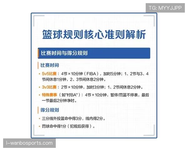 篮球发球规则解析：程序限制与违例界定
